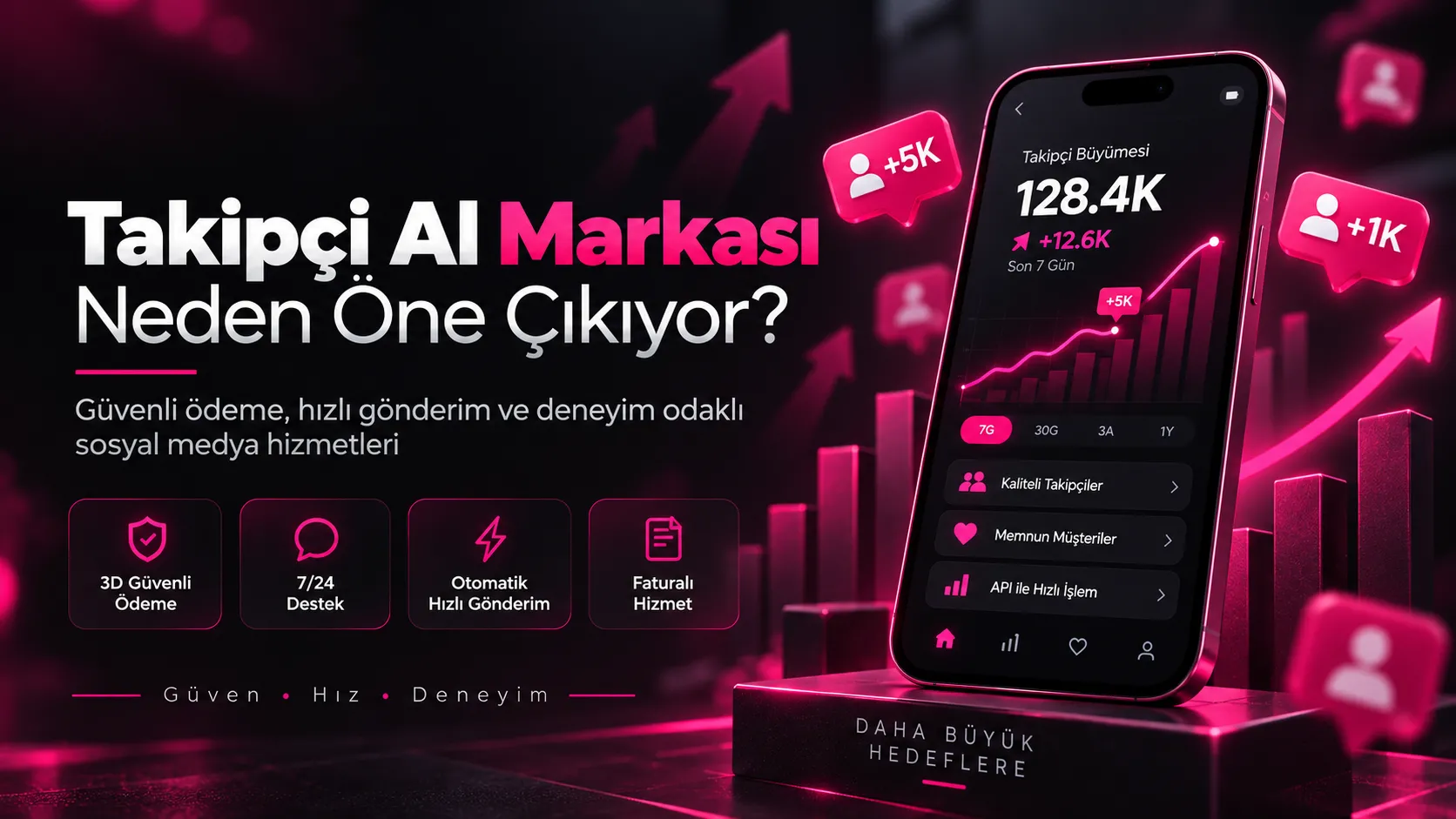 Takipçi Al Markası Neden Sosyal Medya Hizmetlerinde Öne Çıkıyor?